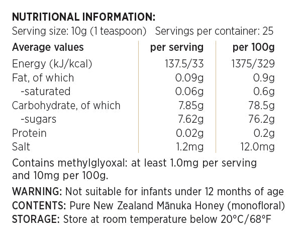 NUI Manuka Honey MGO 100+ | UMF 6+ | 250g