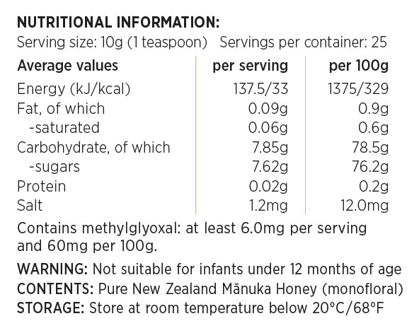 NUI Manuka Honey MGO 600+ | UMF 17+ | 500g