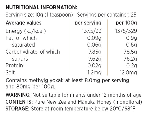 NUI Manuka Honey MGO 800+ | UMF 20+ | 250g